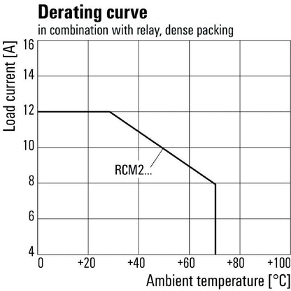 8876220000 - 12A Black Relay Socket, 48.3mm x 98mm x 28mm  (Pack of 10)