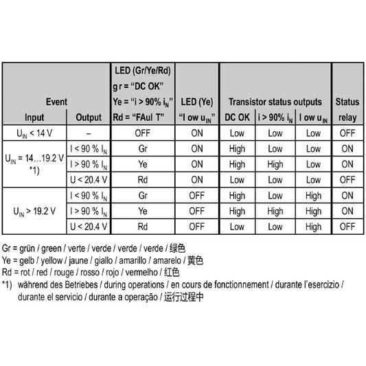 2001820000 - 480W DC/DC Converter, 20A, -40°C to 85°C Temperature Range