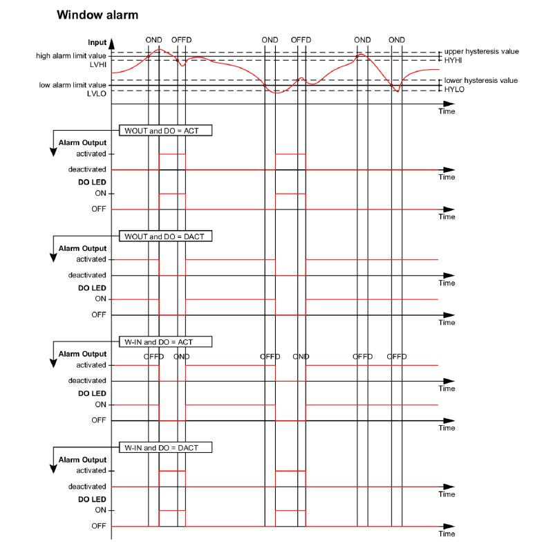 2447940000 - Universal Frequency Signal Converter for PWM Monitoring