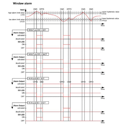 2447940000 - Universal Frequency Signal Converter for PWM Monitoring