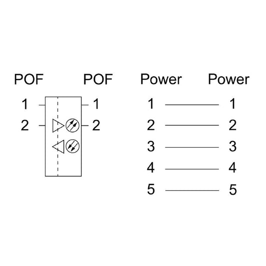 1253240000 - IP65 POF Repeater, Aluminum, -20 to 55°C, PROFINET Support