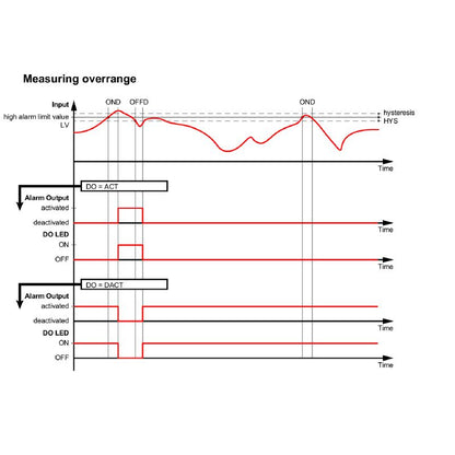 2448100000 - Configurable Resistance Transducer with NPN Output and Power Supply Flexibility