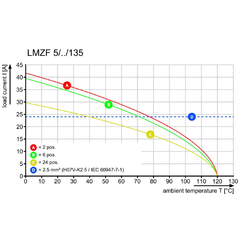 1914040000 - 5.00mm PCB Terminal with 8 Poles, Tinned Copper Alloy  (Pack of 100)