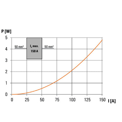 2502620000 - 150A WPD 330 Terminal for 6 Connections, 50 mm²  (Pack of 3)