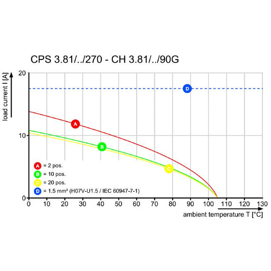 2642460000 - RoHS Compliant Clamping Connection Device for 0.2-1.5 mm² Wires  (Pack of 56)