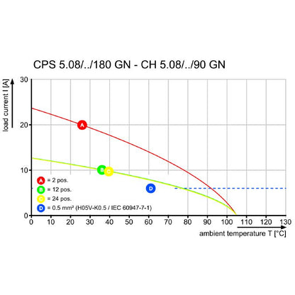 2648020000 - 5.08mm High-Quality Connector with 10 Poles, 180° Outlet  (Pack of 60)