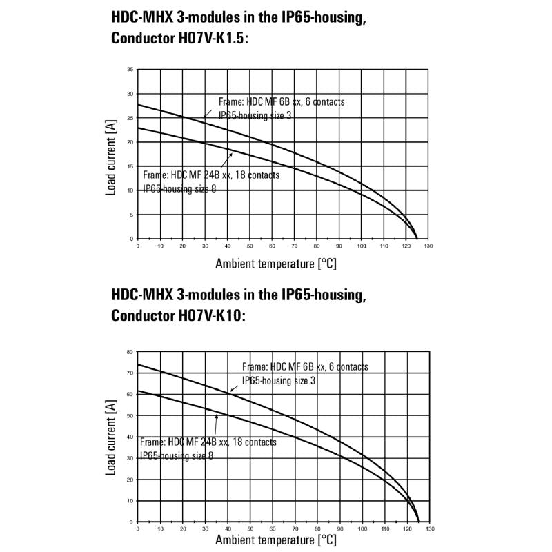 1429340000 - 690V 40A Power Module with Crimp Connection