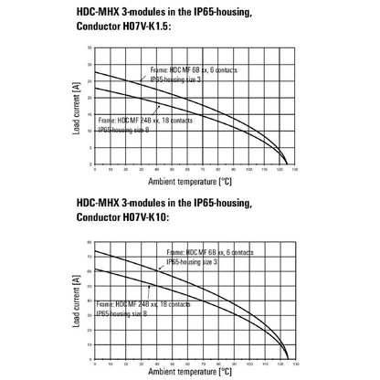 1429340000 - 690V 40A Power Module with Crimp Connection