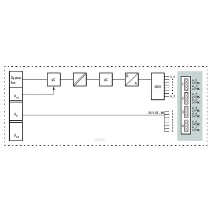 1315650000 - IP20 Remote I/O Module with 8 Analog Input Channels