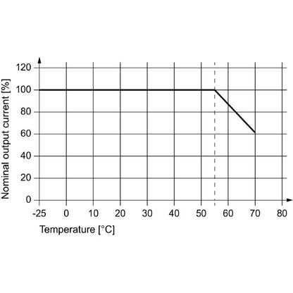 2838500000 - 30W 24V Switch-mode Power Supply with Overload Protection
