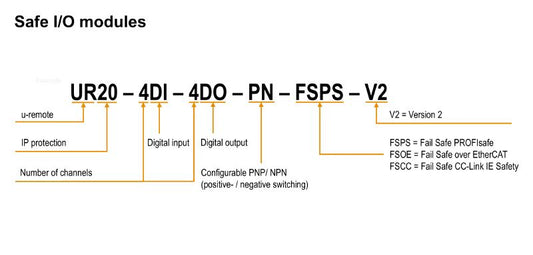 2464580000 - 4-Channel Remote I/O Module for Safety Digital Operations