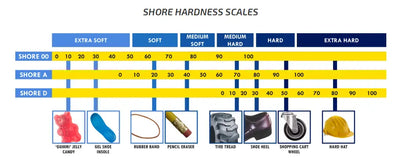 PCE-DDA 10 - Portable Shore A Durometer for Rubber & Elastomers