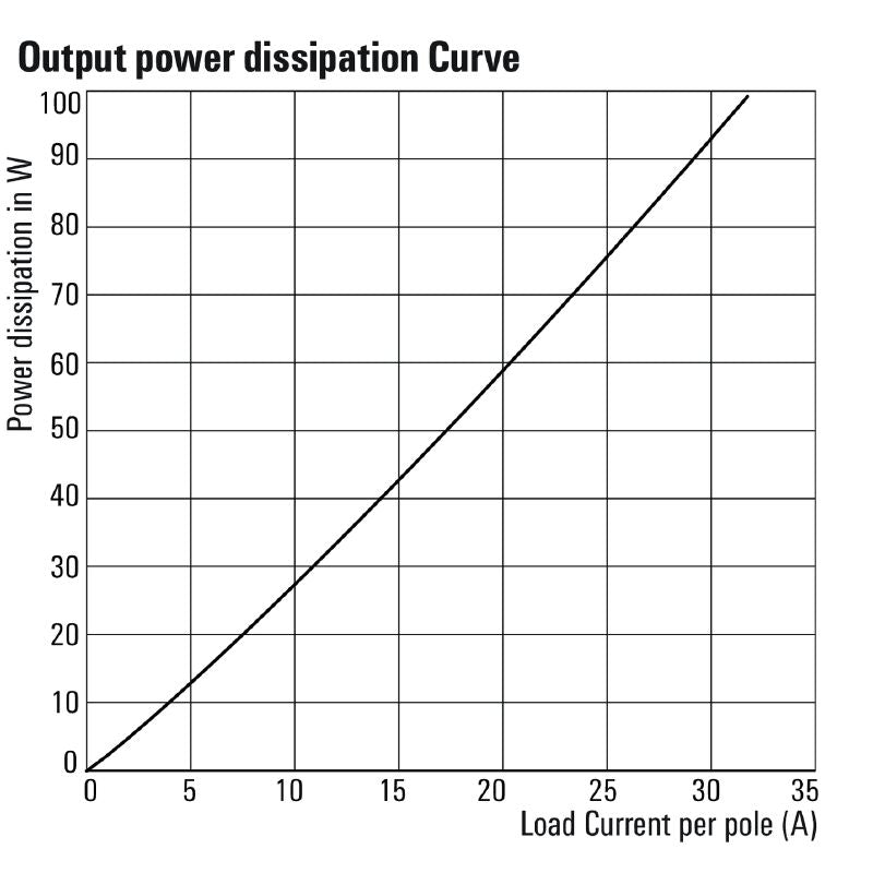 2986910000 - 20A Solid-State Relay, 600V AC Control Voltage 5-32V DC