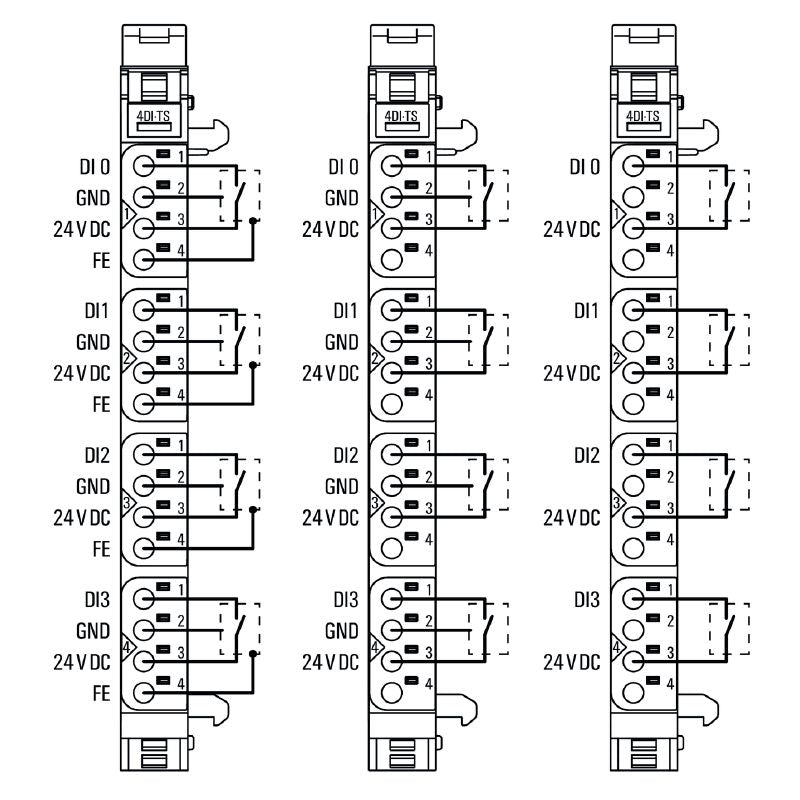 1460150000 - IP20 4-Channel Digital Input Module for Remote I/O Systems