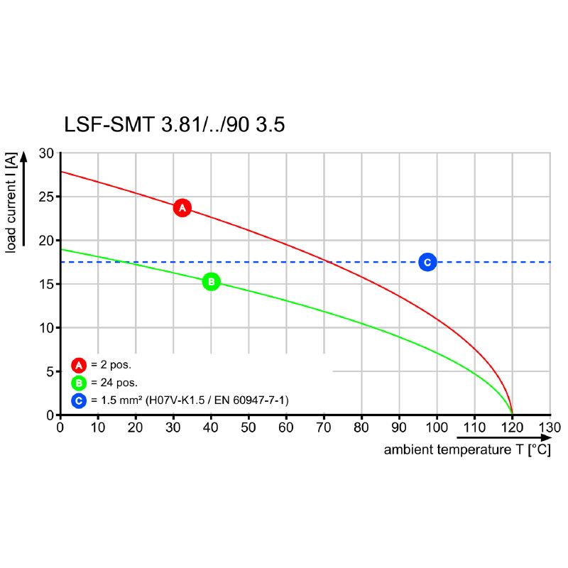 1869480000 - 3.81mm PCB Terminal Block, 14 Poles, Push-In Connection  (Pack of 10)