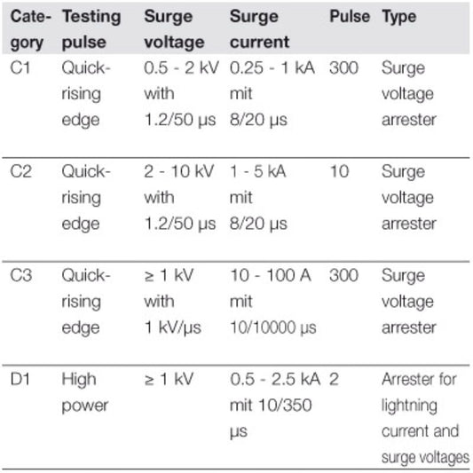 8953620000 - ROHS Compliant Surge Protection Unit for Control Systems