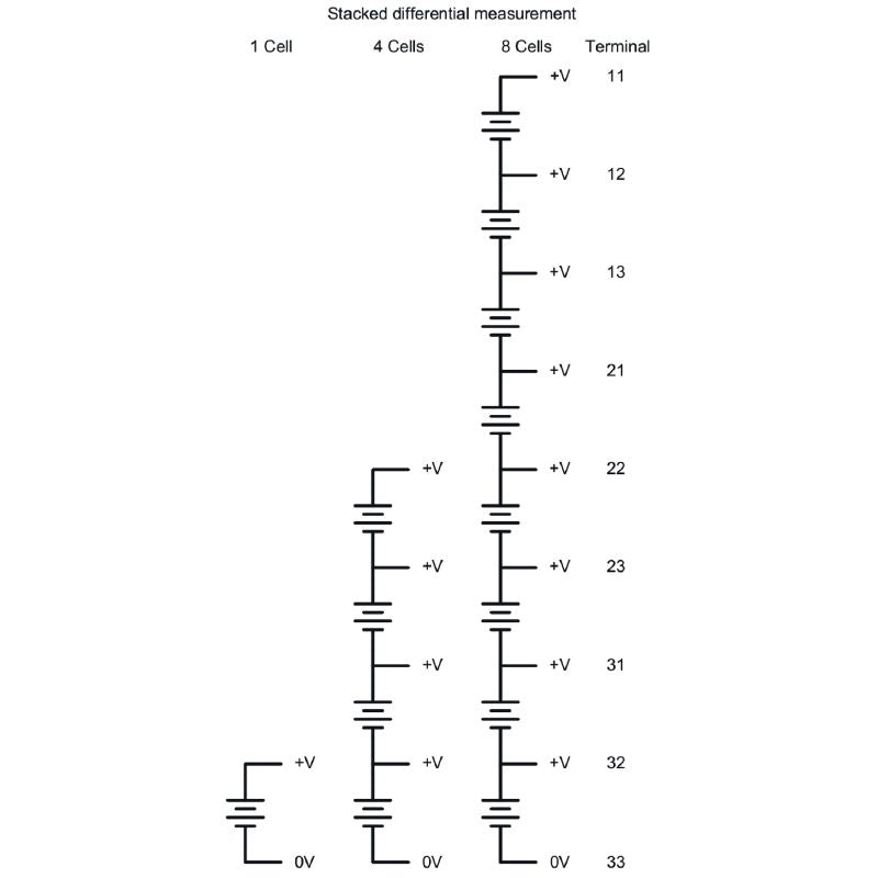 8000110028 - 8-Channel 0-10V DC to RS485 Modbus Converter