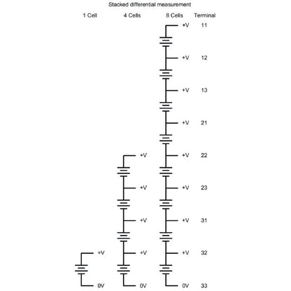8000110028 - 8-Channel 0-10V DC to RS485 Modbus Converter