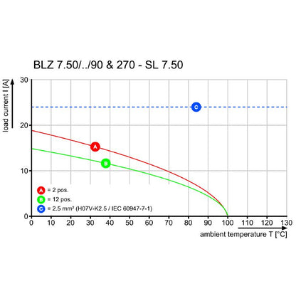2864220000 - 7.50mm 3-Pole PCB Connector with 90-Degree Clamping Angle  (Pack of 90)