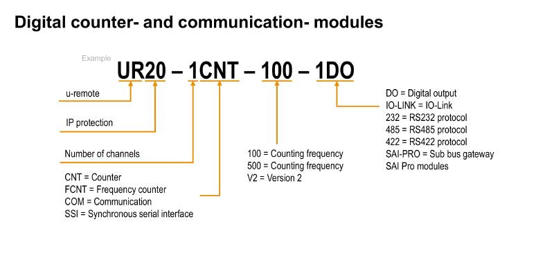 1315750000 - IP20 Remote I/O Module with 1 Channel and Multi-Protocol Support