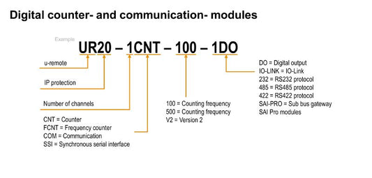 1315750000 - IP20 Remote I/O Module with 1 Channel and Multi-Protocol Support