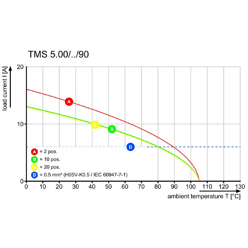 2650980000 - 5-Pole PCB Connector, 90° Outlet, 5mm Pitch, UL Rated  (Pack of 200)