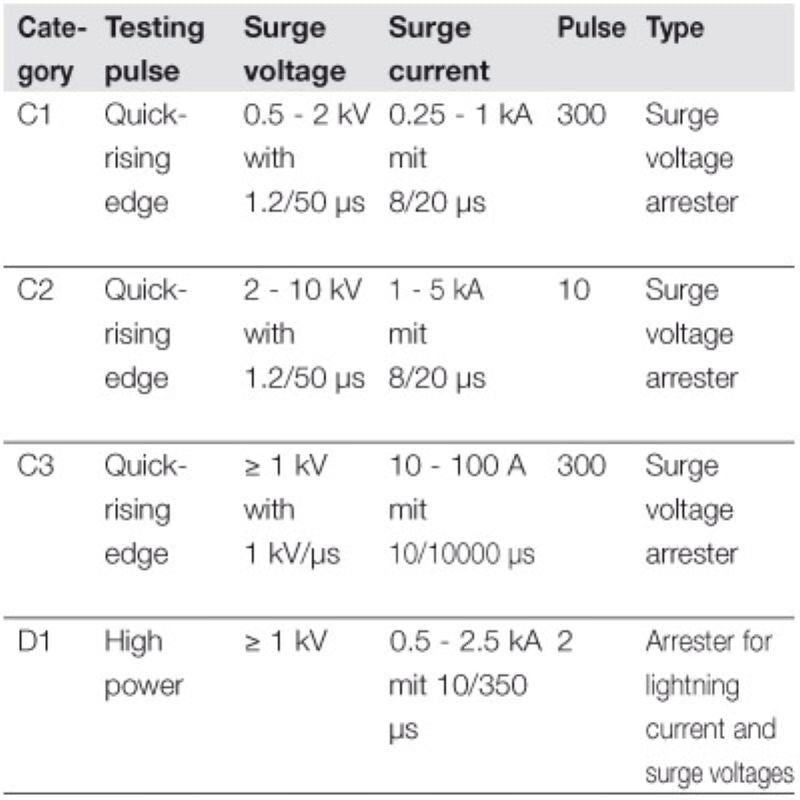 8951530000 - Surge Protection Device with Indicator for Instrumentation