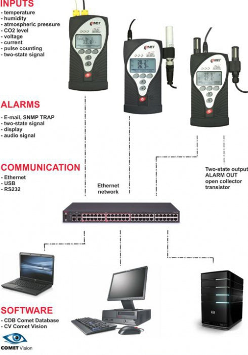 Ethernet Multilogger - thermo hygro meter with 4 MiniDIN inputs