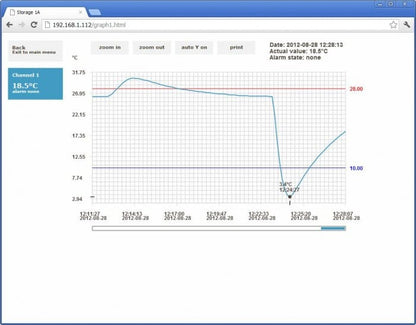 Web Sensor - one channel remote thermometer hygrometer