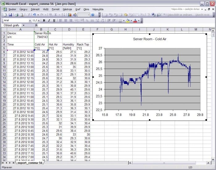 Web Sensor - four channels remote thermometer hygrometer