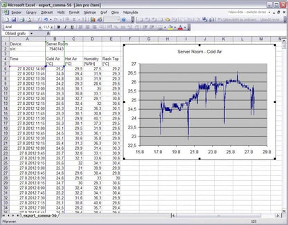Web Sensor - four channels remote thermometer hygrometer
