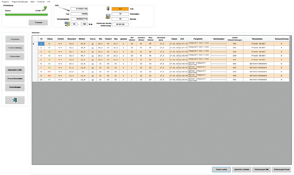2795620 - Precision Electronic Torque Wrench 30-300 N·m with Memory & USB