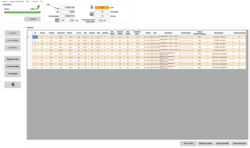 2795655 - Precision Electronic Torque Wrench, 100-1000 N·m with Data Tracking