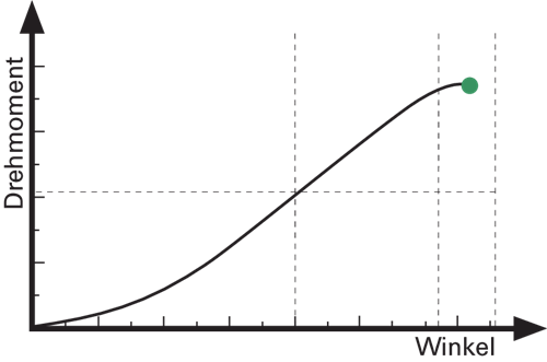 2795493 - Electronic Torque Wrench: 2-25 N·m, Wireless, 100 Presets
