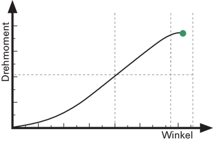 2795493 - Electronic Torque Wrench: 2-25 N·m, Wireless, 100 Presets