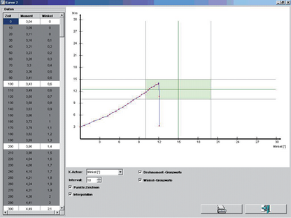 2795639 - Precision Electronic Torque Wrench 100-600 N·m with USB Data Transfer
