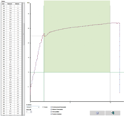2795655 - Precision Electronic Torque Wrench, 100-1000 N·m with Data Tracking