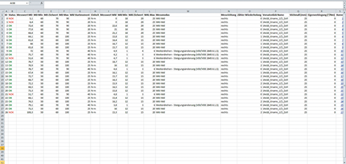 2795493 - Electronic Torque Wrench: 2-25 N·m, Wireless, 100 Presets