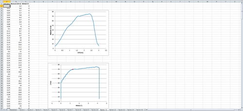 2795493 - Electronic Torque Wrench: 2-25 N·m, Wireless, 100 Presets