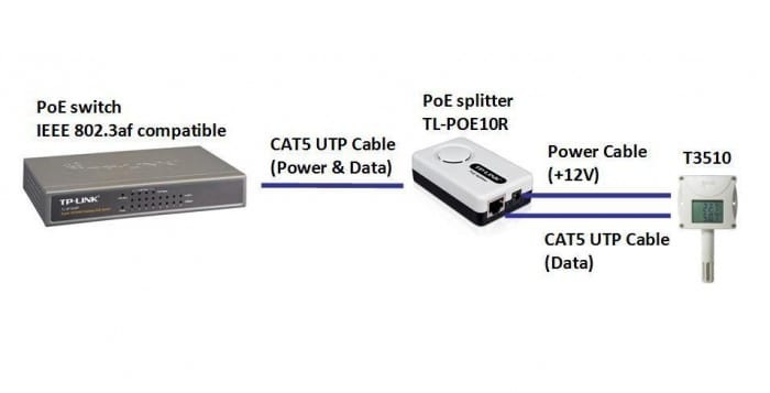 TL-POE10R - PoE splitter