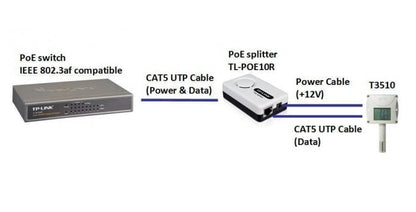 TL-POE10R - PoE splitter