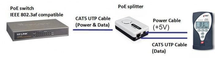 TL-POE10R - PoE splitter