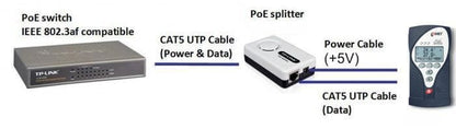 TL-POE10R - PoE splitter