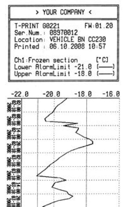 Temperature Recorder with Printer for Semi-Trailer