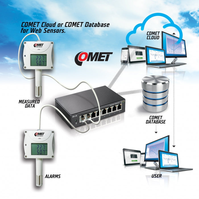 H4531 - Thermometer with Ethernet interface and relays