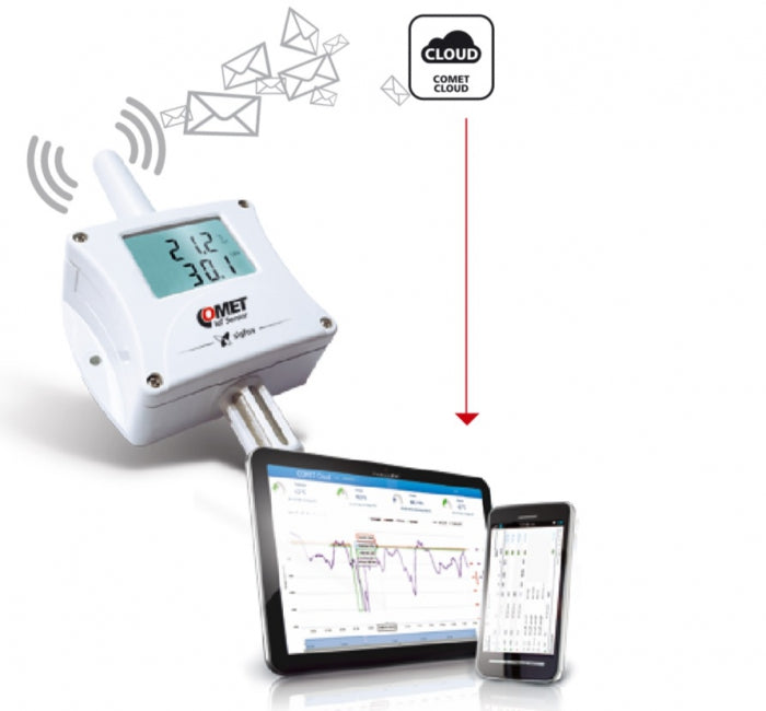 Wireless Thermometer Hygrometer Barometer Sigfox IoT