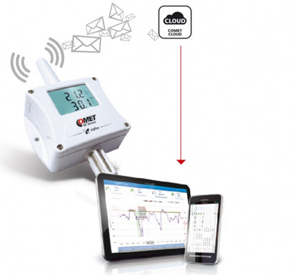 Wireless Thermometer Hygrometer Barometer Sigfox IoT
