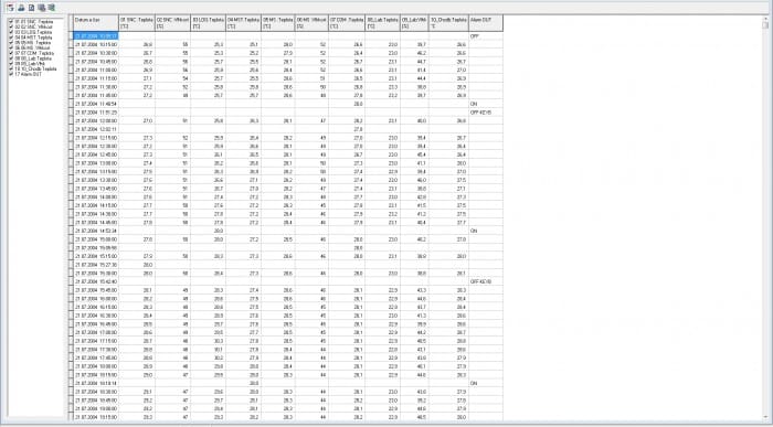 Software for COMET Monitoring Systems
