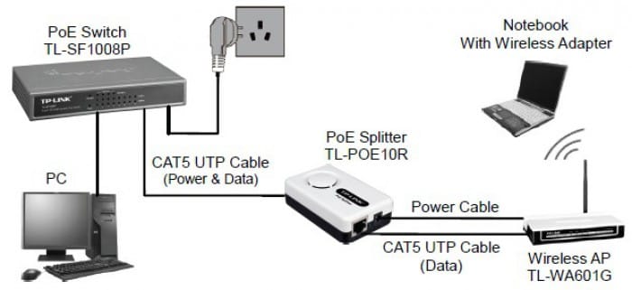 TL-POE10R - PoE splitter