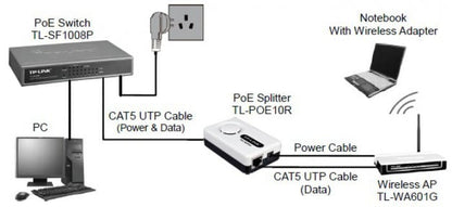 TL-POE10R - PoE splitter